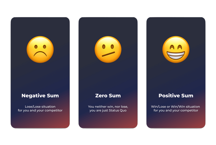 three potential outcomes