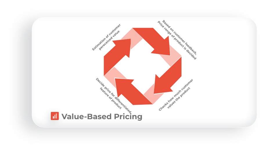 Wizualna grafika przedstawiająca ceny oparte na wartości
